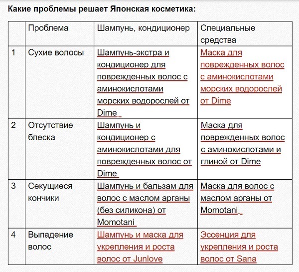 Какие проблемы решает японская косметика для волос