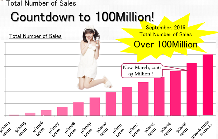 Продажа японской косметики Sana в мире